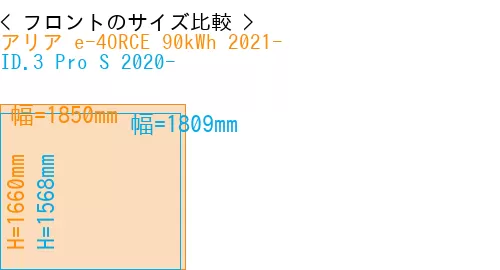 #アリア e-4ORCE 90kWh 2021- + ID.3 Pro S 2020-